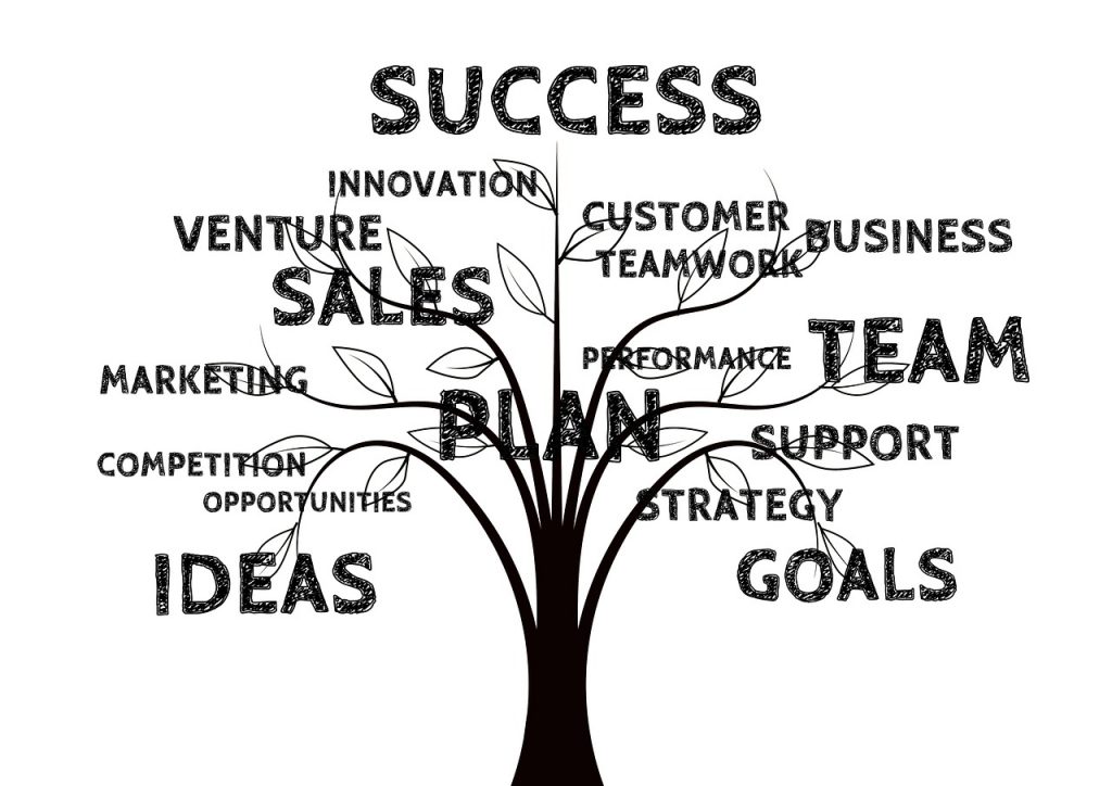 Write your business plan